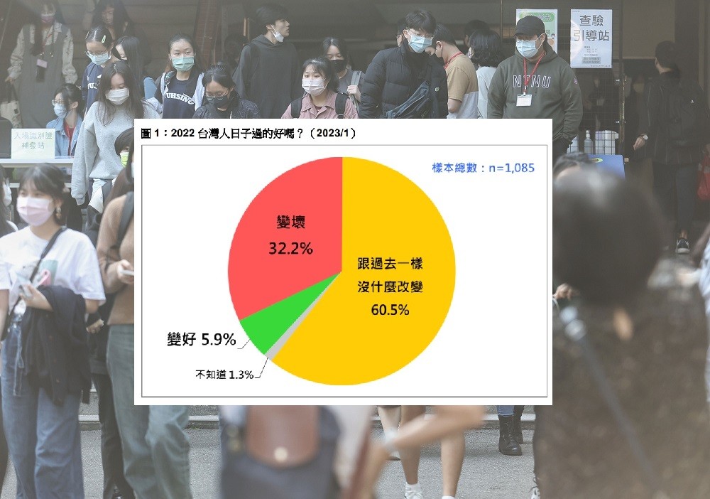 （原圖: 台灣民意基金會.中央社; TN後製) 
