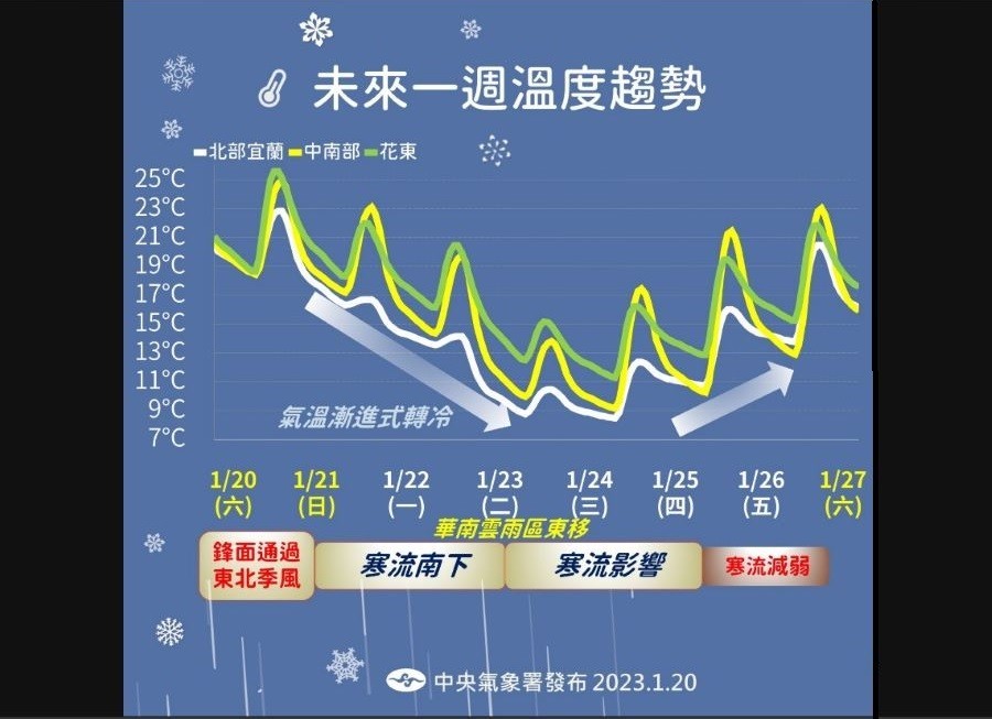 更新【寒流降雪放「低溫假」】 桃園復興區華陵等3里停班停課　新竹尖石鄉4國小1/23停課