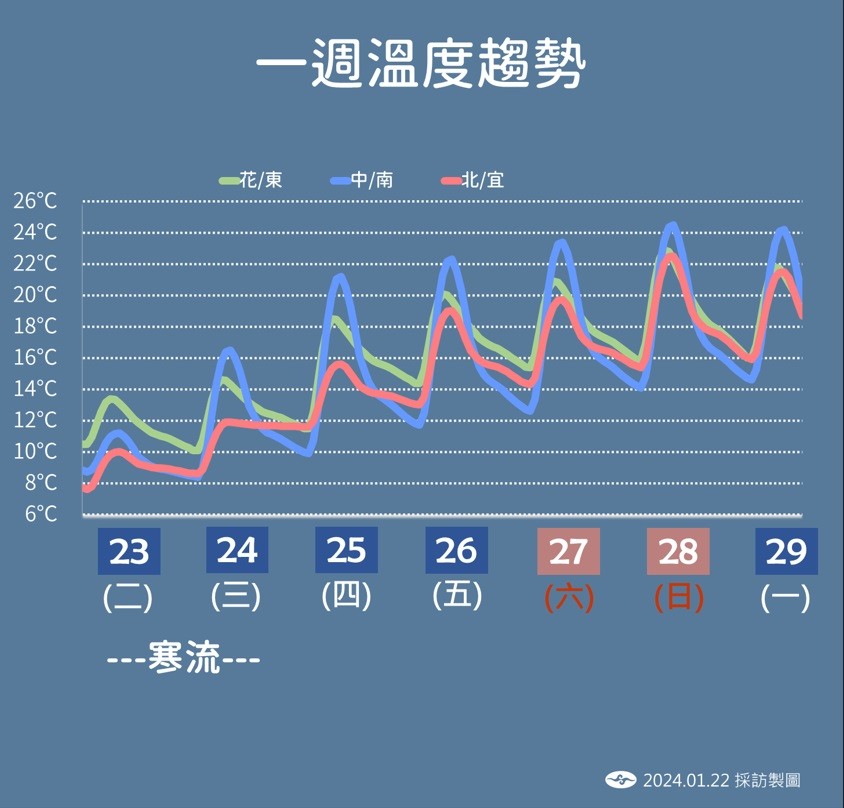 更新【寒流降雪放「低溫假」】 桃園復興區華陵等3里停班停課　新竹尖石鄉4國小1/23停課