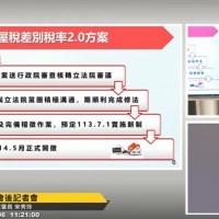 台灣行政院推囤房稅2.0打擊閒置空屋　建商：餘屋稅率最高4.8%「非常不公平」