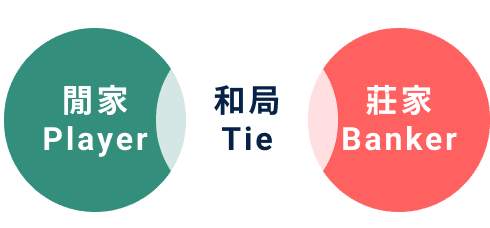 富遊娛樂城 娛樂城 百家樂