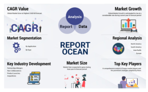 NAC (Acetylcysteine) Market, Gross Margin, Regional Demand, Plans and Demand Status Forecast to 2032