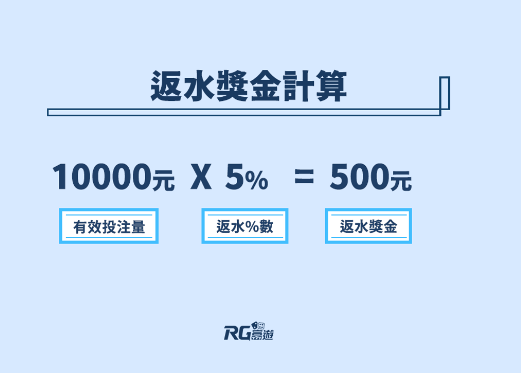 富遊娛樂城 富遊娛樂城洗碼量、流水是什麼?怎麼算?一文帶你輕鬆提款!