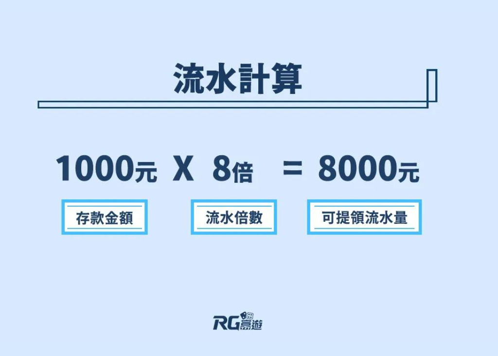富遊娛樂城 富遊娛樂城洗碼量、流水是什麼?怎麼算?一文帶你輕鬆提款!